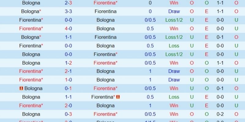 Nhận Định Kèo Nhà Cái – Bologna vs Fiorentina 18/01/2026 giải mã tỷ lệ
